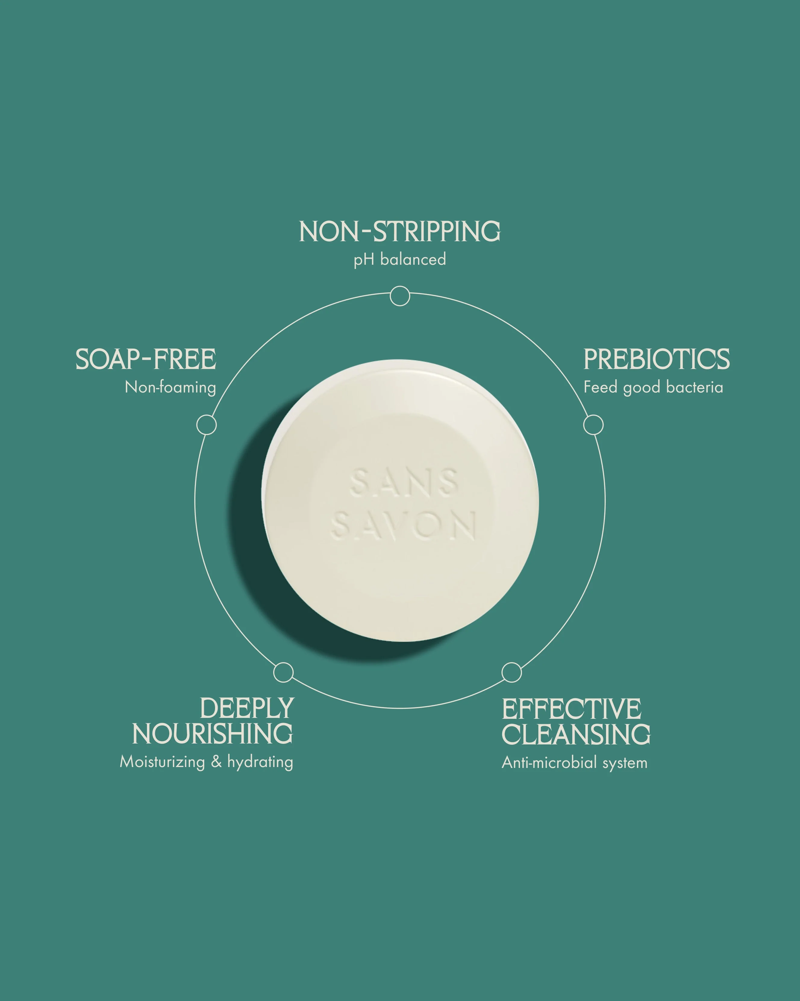Sans Savon Body Bar Charlevoix Boreal Forest Blend - Image 3