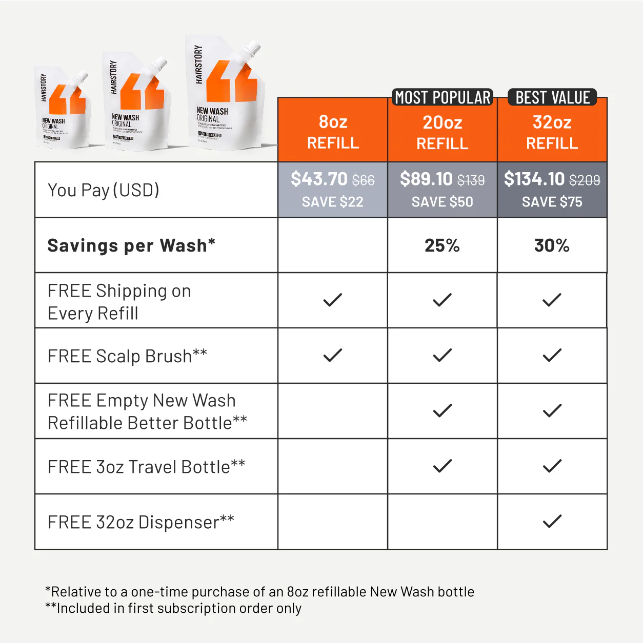 New Wash Deep Clean Refill - Image 12